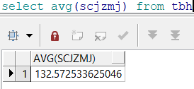 SELECT语句详解